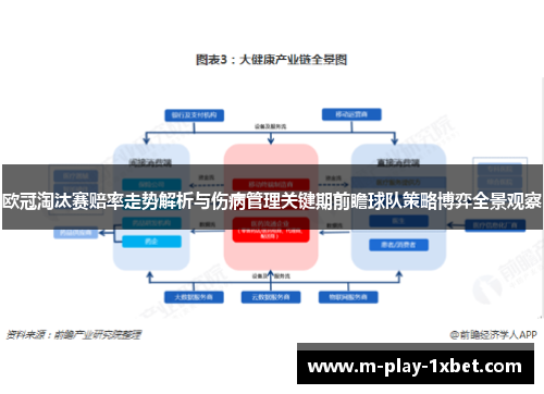 欧冠淘汰赛赔率走势解析与伤病管理关键期前瞻球队策略博弈全景观察 欧冠淘汰赛赔率走势解析与伤病管理关键期前瞻球队策略博弈全景观察