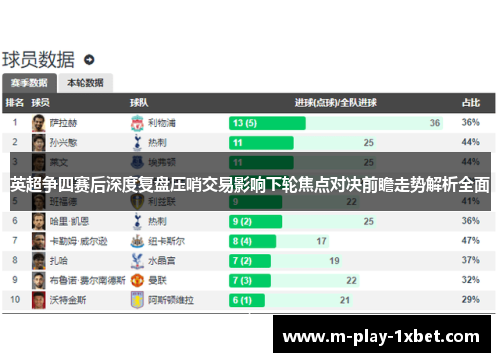 英超争四赛后深度复盘压哨交易影响下轮焦点对决前瞻走势解析全面 英超争四赛后深度复盘压哨交易影响下轮焦点对决前瞻走势解析全面
