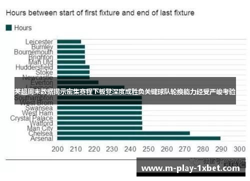 英超周末数据揭示密集赛程下板凳深度成胜负关键球队轮换能力经受严峻考验 英超周末数据揭示密集赛程下板凳深度成胜负关键球队轮换能力经受严峻考验