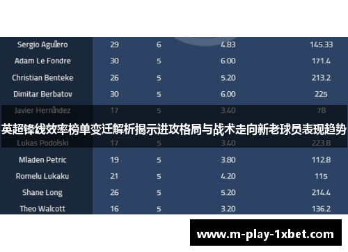 英超锋线效率榜单变迁解析揭示进攻格局与战术走向新老球员表现趋势 英超锋线效率榜单变迁解析揭示进攻格局与战术走向新老球员表现趋势