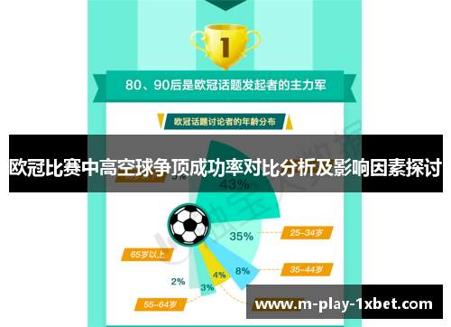 欧冠比赛中高空球争顶成功率对比分析及影响因素探讨
