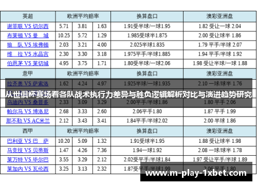 从世俱杯赛场看各队战术执行力差异与胜负逻辑解析对比与演进趋势研究