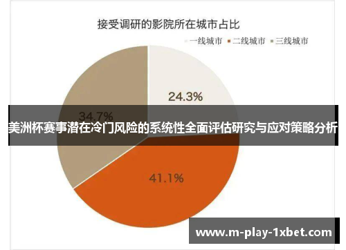 美洲杯赛事潜在冷门风险的系统性全面评估研究与应对策略分析 美洲杯赛事潜在冷门风险的系统性全面评估研究与应对策略分析